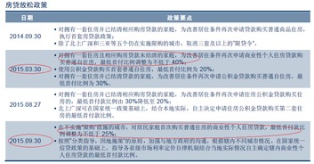 十五省份积极响应房贷新政，差异化信贷政策解读