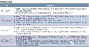 十五省份积极响应房贷新政，差异化信贷政策解读