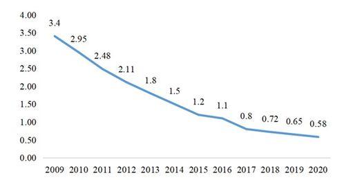 全新的全固态电池两年后有望大规模生产：彻底解决现有的续航焦虑问题