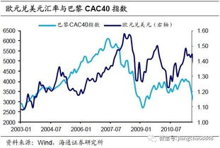 一季度股市大跌拖累中国出口数据，但并未阻止人民币汇率下行的原因是什么?