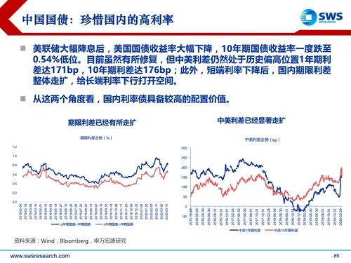 波动性加剧：申万宏源关于美联储降息预期的再次波折解读