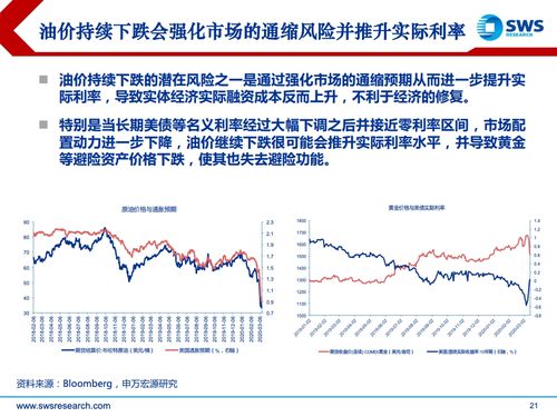 波动性加剧：申万宏源关于美联储降息预期的再次波折解读