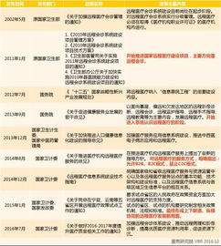 聚焦上海医疗改革：解读‘全量’号源下沉社区的医改新政策