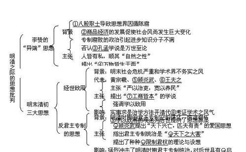 工作上：明清朝代的皇帝差异，他们的勤奋与否并不关键