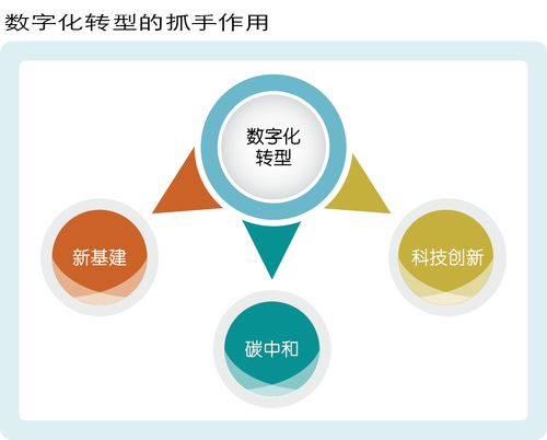 我国数字人才短缺，激活传统产业转型刻不容缓！

优化后的中国亟待数字化转型，急需大量具备专业技能的数字人才来推动产业升级。