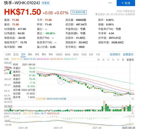 快手挑战直播收入下滑，电商与广告需求将如何推动其增长?