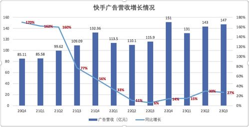 快手挑战直播收入下滑，电商与广告需求将如何推动其增长?