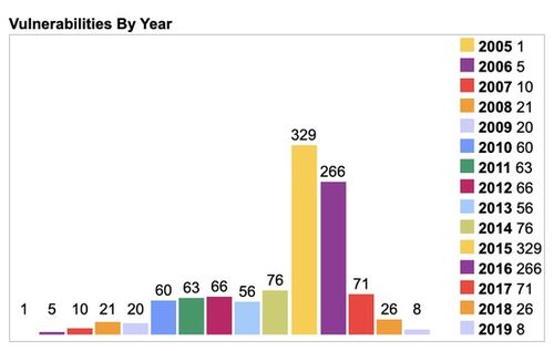 中国与入网：青春记忆中的互联网历程 - 30年变迁的记录