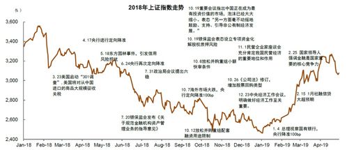 中金：A股市场调整并非影响修复行情持续的理由