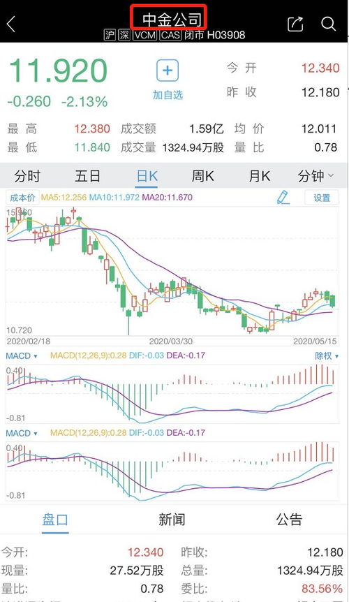 中金：A股市场调整并非影响修复行情持续的理由