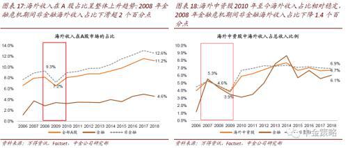 中金：A股市场调整并非影响修复行情持续的理由