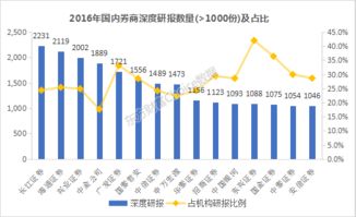 全新券商晨会亮点：展望A股市场调后走势，重点解读股市升温潜力