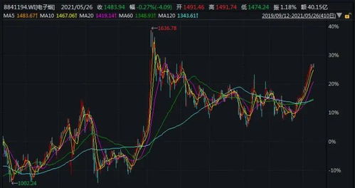 银河证券：政策加码叠加财政发力，信创产业有望迎来拐点