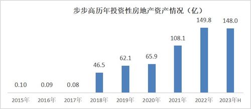 步步高超市的困境：面临数十亿债务难题，能否迎接新一轮转型挑战?