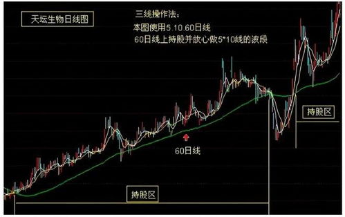 46只股票本周五预示股价下滑，投资避开这些股市大杀器