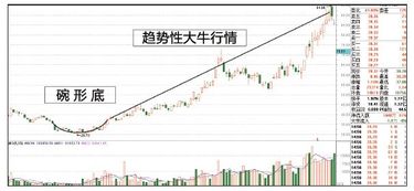 46只股票本周五预示股价下滑，投资避开这些股市大杀器