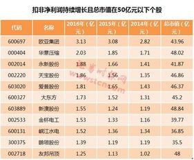 A股减持新规即将实施，修订版本有何影响？