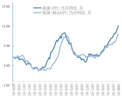 国泰君安：美联储降息预期仍存在变数，市场关注金市长牛行情