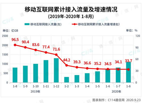 10年颠覆：天价片酬与换代效应深度观察 | 顶级演员的生命周期变迁