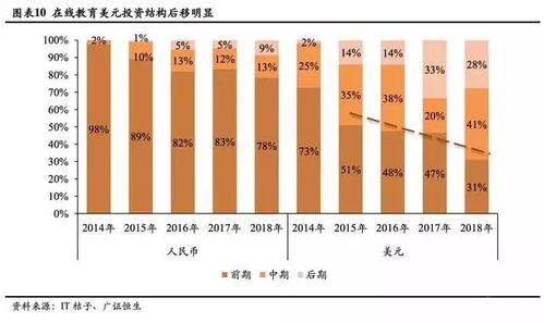 10年颠覆：天价片酬与换代效应深度观察 | 顶级演员的生命周期变迁