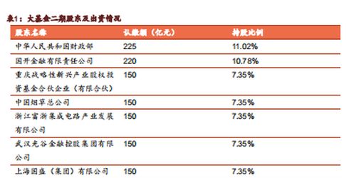 国家大基金三期正式成立：注册资本3440亿，将为我国科技创新注入强大动力