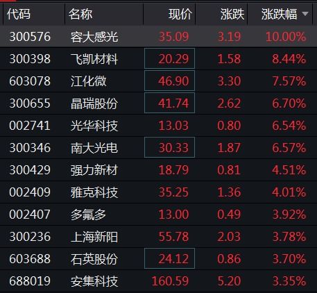 国家大基金三期正式成立：注册资本3440亿，将为我国科技创新注入强大动力