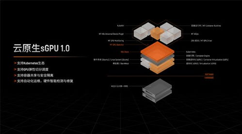 国产GPU的革命：摩尔线程与无问芯穹首次成功实训大模型