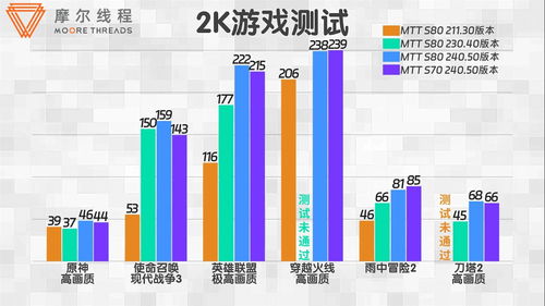 国产GPU的革命：摩尔线程与无问芯穹首次成功实训大模型