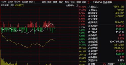 午后A股涨0.37%，电力和电网股延续活跃走势