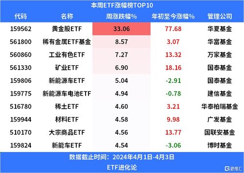 投资盈利的大门被秘密封死：多只红利主题ETF为何缩水至迷你基金?