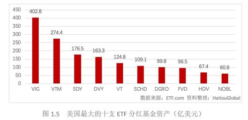 投资盈利的大门被秘密封死：多只红利主题ETF为何缩水至迷你基金?