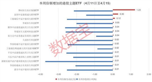 投资盈利的大门被秘密封死：多只红利主题ETF为何缩水至迷你基金?