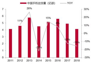 中美博弈：预判结果的未来走势，还是竞争结果已定?