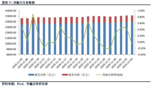 上证指数周线强势上涨，电商板块持续活跃