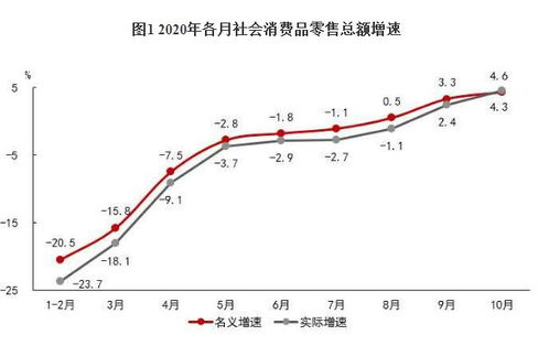 国家统计局发布4月份数据：规模工业利润由降转增