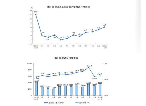 国家统计局发布4月份数据：规模工业利润由降转增