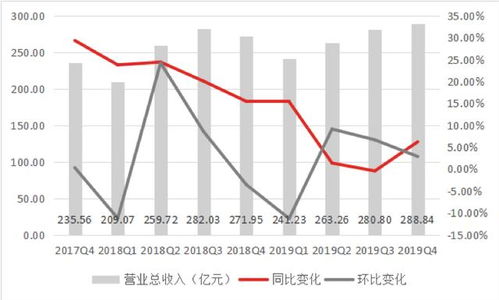 受关注度极高的昂贵餐厅陷入「流量江湖」困境：黑珍珠口碑下滑