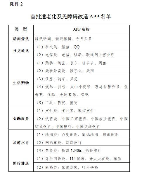 打造无障碍网络体验，APP适老化评测报告发布：十款优秀应用值得一看