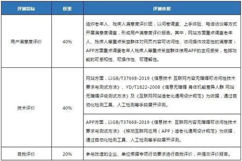 打造无障碍网络体验，APP适老化评测报告发布：十款优秀应用值得一看