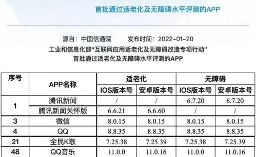 打造无障碍网络体验，APP适老化评测报告发布：十款优秀应用值得一看