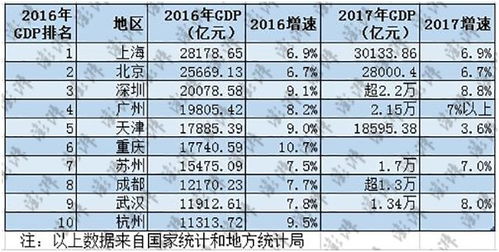 广东省21个城市GDP在全国排名中占据前五，其中部分城市成为全国百强

广东省21个城市的经济实力：全国前五强中有两座，百强城市占比超过十分之一