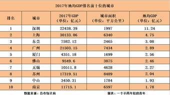 广东省21个城市GDP在全国排名中占据前五，其中部分城市成为全国百强

广东省21个城市的经济实力：全国前五强中有两座，百强城市占比超过十分之一