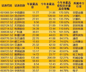 湖南某农商行三年招待费支出创历史新高，每日耗资超百万元

揭秘湖南某农商行招待费用高昂背后的真相，日均消费近千万

千年历史的湖南某农商行如何用招待费撑起庞大运营成本？日均花费超百万元

湖南某农商行十年招待费花销连年创新高，日均消费逾百万让人震惊