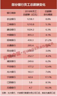 湖南某农商行三年招待费支出创历史新高，每日耗资超百万元

揭秘湖南某农商行招待费用高昂背后的真相，日均消费近千万

千年历史的湖南某农商行如何用招待费撑起庞大运营成本？日均花费超百万元

湖南某农商行十年招待费花销连年创新高，日均消费逾百万让人震惊