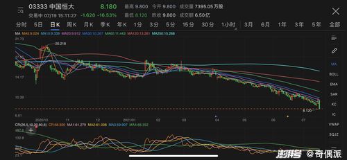 恒大汽车复牌涨超110%，股市波动加剧，深究其背后原因