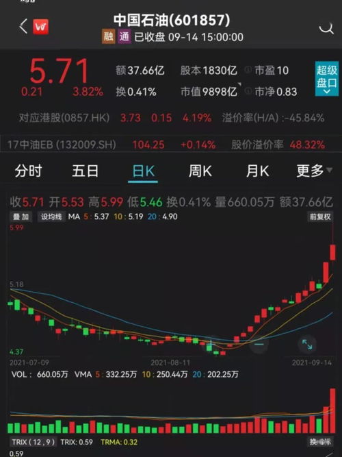 恒大汽车复牌涨超110%，股市波动加剧，深究其背后原因