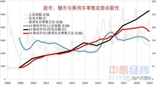 恒大汽车复牌涨超110%，股市波动加剧，深究其背后原因