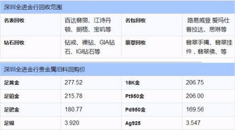 官方回应:31克黄金回收疑变15克，双方已就赔偿达成一致

31克黄金回收疑变15克？官方回应：双方已就赔偿达成一致

黄金回收问题引发争议?官方证实:31克变15克，双方达成赔偿协议