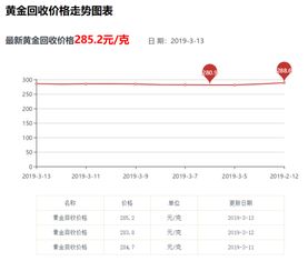 官方回应:31克黄金回收疑变15克，双方已就赔偿达成一致

31克黄金回收疑变15克？官方回应：双方已就赔偿达成一致

黄金回收问题引发争议?官方证实:31克变15克，双方达成赔偿协议