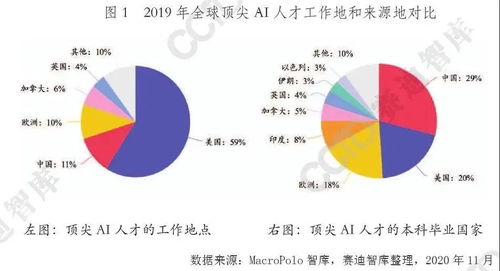 智能化趋势下，三大AI产业指数深度剖析与展望